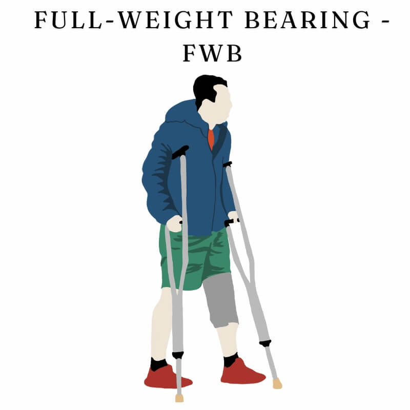 Full-Weight Bearing - FWB